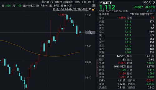 小米汽车股票刚出多少
